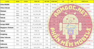 TỔNG HỢP ROM HTC ONE E8 - E8 DUAL SIM: RUU, OTA, HBOOT